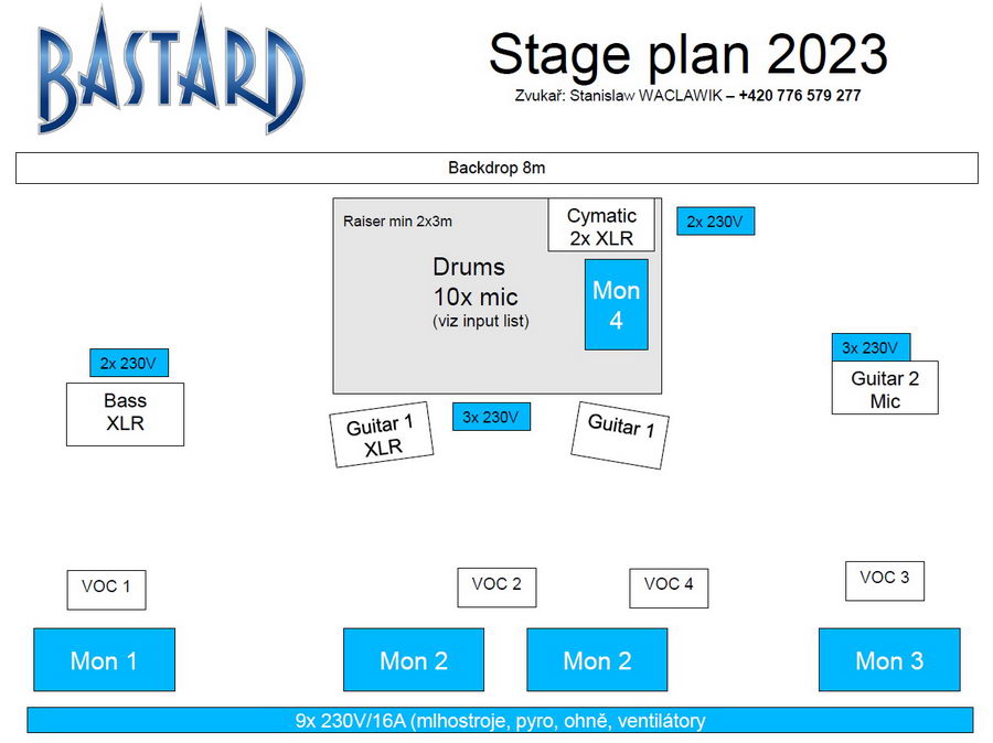 stage plan